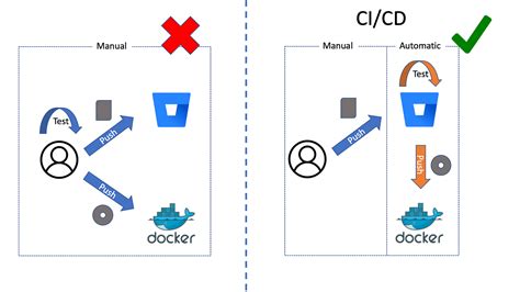 bitbucket pipelines test|bitbucket pipelines definitions.